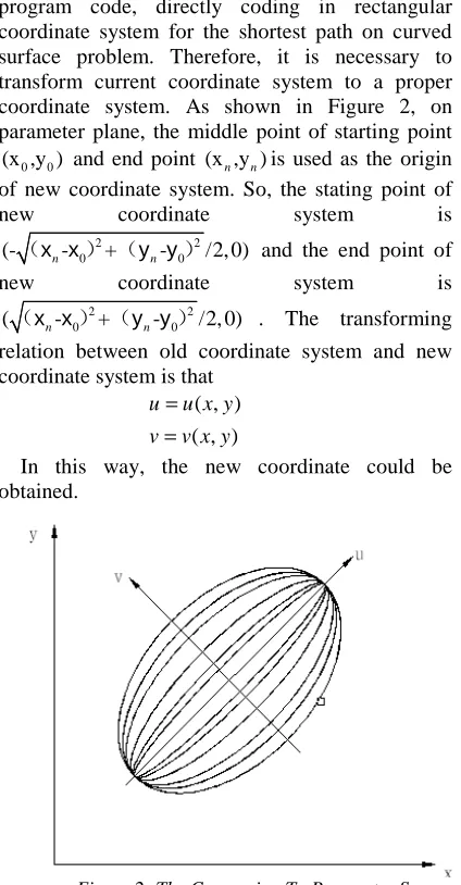 Figure 1: The Path Between Two Fixed Points Along Curved Surface 