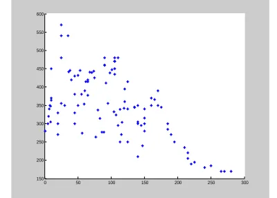Figure 3: Convergence Points 