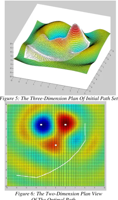 Figure 5: The Three-Dimension Plan Of Initial Path Set  