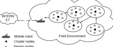 Figure 2: V-BLAST Collaborative MIMO transmission scheme  