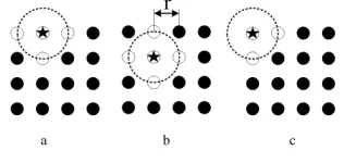 Figure 4: Subset Of Constellation Point 
