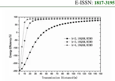 Figure 8 shows the energy consumption when collaborative nodes assisting mobile robot multi-