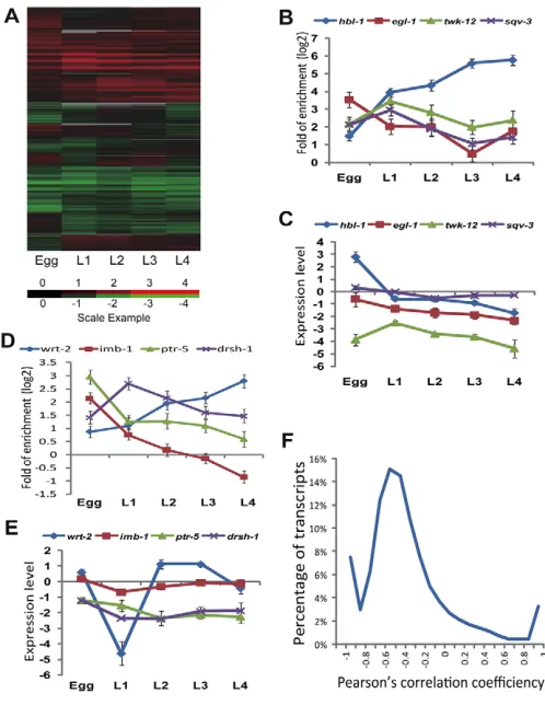 Table 2).By using this GFP reporter assay, we also examined the