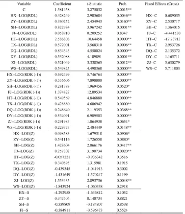 Table VI: Estimate Results Of Entity Fixed Effects Variable Coefficient Model 