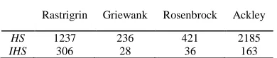 Table 1: Comparison Of 4 Different Functions Optimization 