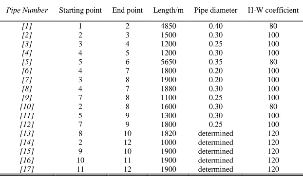 Table 2 : The Length, Diameter And Hazen- Williams Coefficient 
