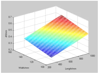 Figure 5: dH Of N-Style Array Streak Template 
