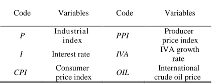 TABLE I : Variables Recapitulation Statement 