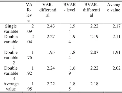 Table 2 The Rolling Forecasting Effect Of China’s Inflation Level (%) 