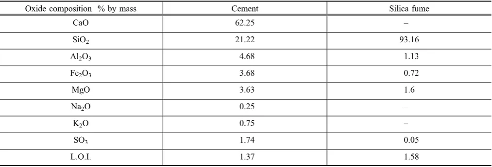 Table 1 Chemical properties of binders.