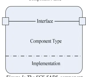Figure 1: The SCS-SADL component 