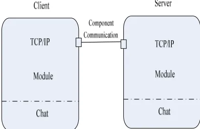 Table 1: Connector Types And Their Associated Line Type In SCS-SADL 