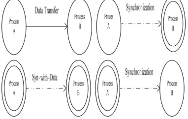 Figure 4: The Different Type Of Connectors With  Different Nodes 