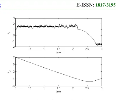 Figure 1: The Curves Of 
