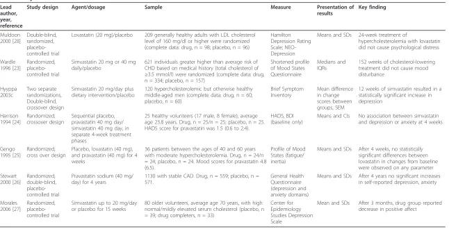 Table 1 Key characteristics of included studies.