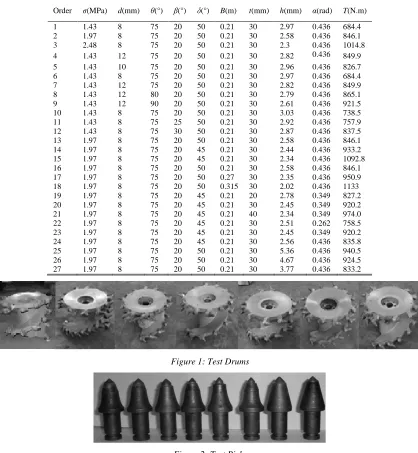 Figure 1: Test Drums 