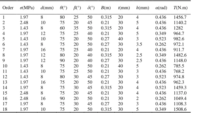 Table 2 :  Predicted Result Of BP Neural Network 