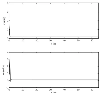 Figure 9: Tracking Performance In The Case Of “8” Shape Reference Path  