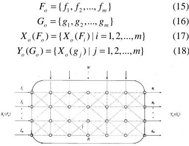 Figure 1: Analog Factor Neural Network Structure  