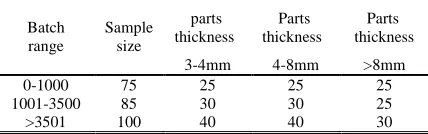 Table 1: The Scheme Standard Of Zinc Coating Thickness Of Angle Steel Tower (Unit: Piece) 