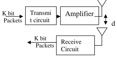 Figure 4 Signal Transmission Model 