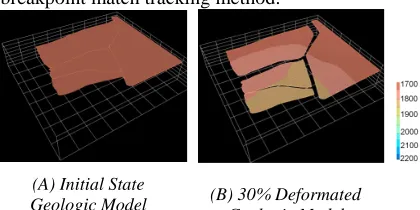 Table 1 : Parameters Of Numerical Simulation Of Archean Top Surface In Bohai Bay Basin 