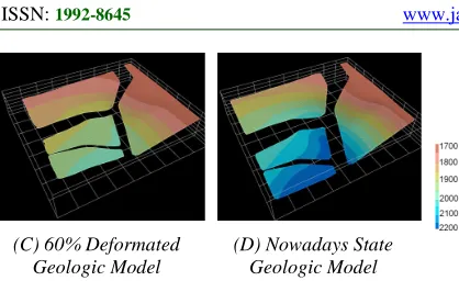 Figure. 4. Three Dimensional Models Of Archean Top Surface Of Different Restoration Stage 