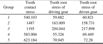 Table 1: Basic Parameters Of The Spur Gear Drive 