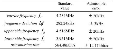 Figure 2: Basic Up-Link Signal 