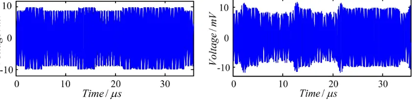 Figure 6(a) Electromagnetic distribution                             Figure 6(b) Electromagnetic distribution      ∆ = −x150mm∆ =x0