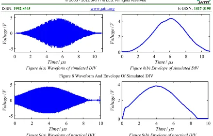 Figure 8 Waveform And Envelope Of Simulated DIV 