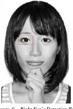 Figure 4:   Right Eye’s Detection Result Of Image 1 