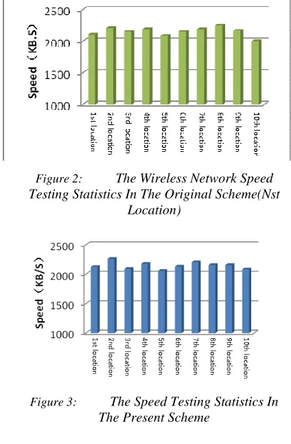 Figure 2:  Testing Statistics In The Original Scheme(Nst 