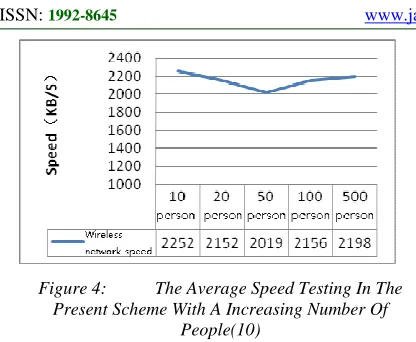 Figure 4:  Present Scheme With A Increasing Number Of 