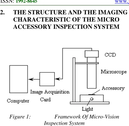 Figure 1:  3. ANALYSIS ON THE EDGE FEATURES  Framework Of Micro-Vision Inspection System OF MICRO DIGITAL IMAGE 