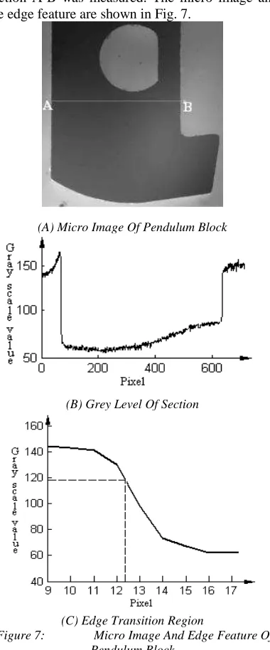 Figure 7: (C) Edge Transition Region  Micro Image And Edge Feature Of Pendulum Block 
