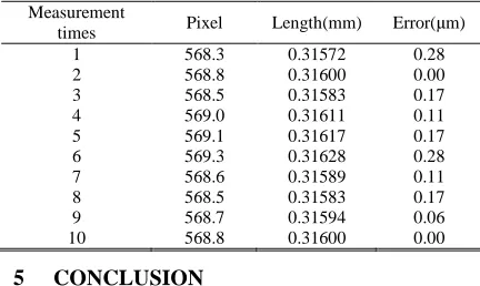 Table 2: Measuring Result Of Pendulum Block Measurement 