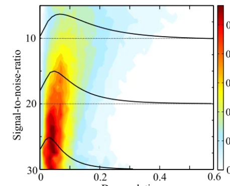 Figure 5a shows their ﬁts to the empirical histogram afterdetermining the best-ﬁtting scale parameters for each.The beta and the exponential distributions are seen to over-
