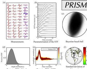 Figure 1. Visual summary of the fully probabilistic source inversion algorithm PRISM presented in the companion paper (Stähler andSigloch, 2014), on the example of a magnitude-5.7 earthquake in the US state of Virginia on 23 August 2011