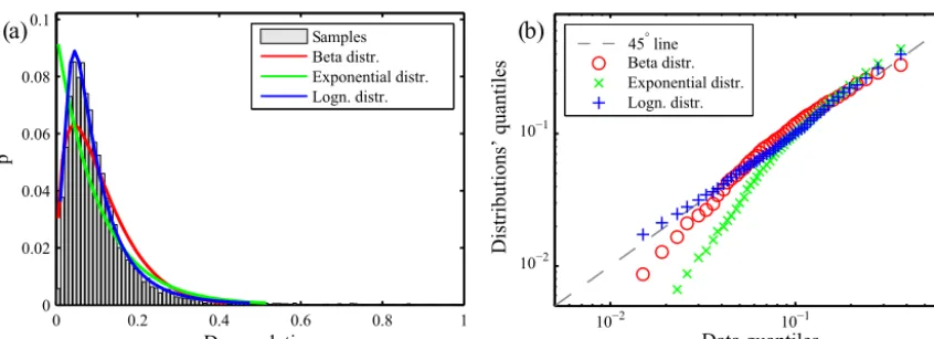 Figure 5. Probability distribution of D, the decorrelation of measured and synthetic P waveforms used for deterministic source inversions.(a) Empirical histogram of D is shown as grey bars