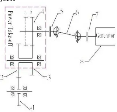 Figure.1 is the transmission scheme for the system: 