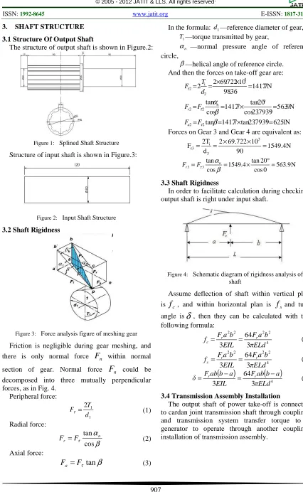 Figure 3:   Force analysis figure of meshing gear 