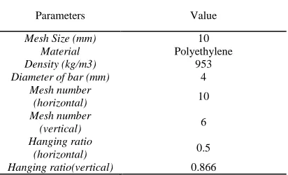 Table 1 : The Net Materials Used In The Model 