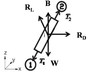 Table 2 : The Coefficient Parameters Used In The Model 