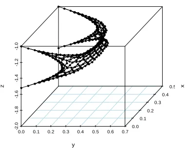 Figure 5: Beginning To Extend By The Flow Of Sea Water  