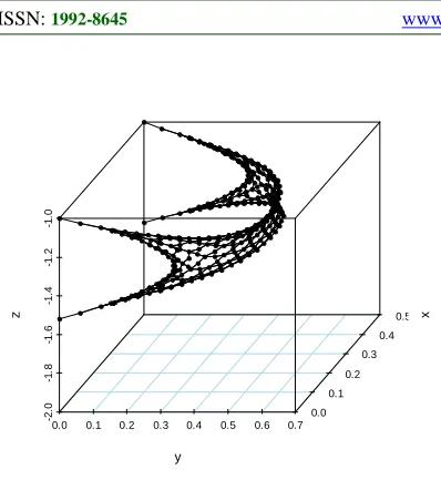 Figure 7: The Equilibrium State Of Part Of Midwater  Trawl 