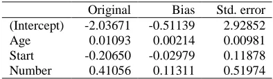 Table 3: Bootstrap Statistics for Selected Vari-ables.  