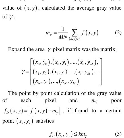 Figure 5: The Range Of α  And γ  Is A Schematic 