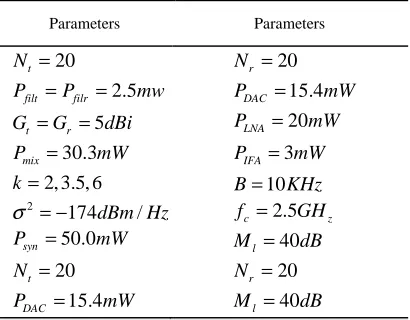 Table 1: Table Parameters 