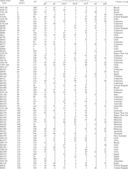 TABLE 1. New GAS isolates associated with this report